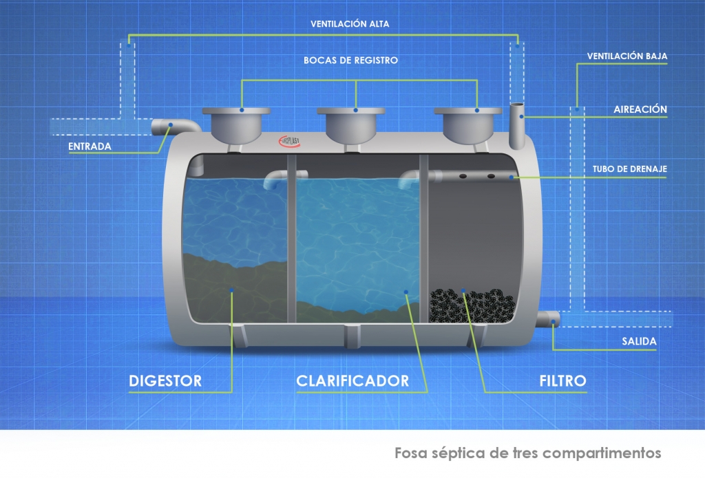 fosa séptica para aguas residualesprefabricadas europlast